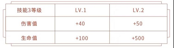 王者荣耀李小龙活动链接入口在哪进