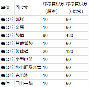 绿绿赏手机应用程序下载最新版-绿绿赏积分APP下载官方安卓版v1.3.3