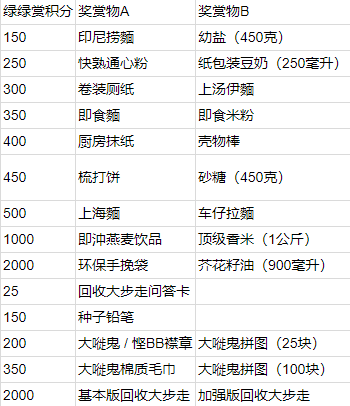 绿绿赏手机应用程序下载最新版-绿绿赏积分APP下载官方安卓版v1.3.3