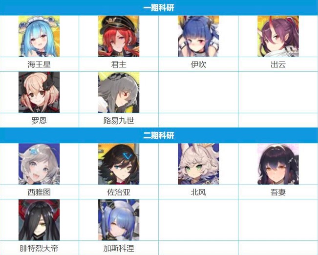 碧蓝航线三期科研航母舰娘曝光：三期科研最新情报分享