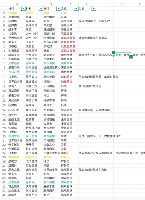 战魂铭人合成公式大全最新