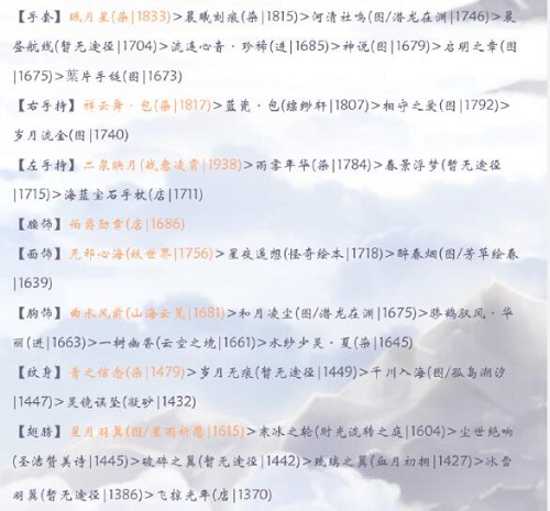 奇迹暖暖烟雨小筑搭配攻略高分