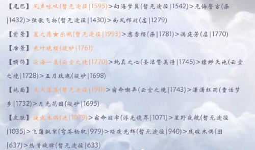 奇迹暖暖烟雨小筑搭配攻略高分