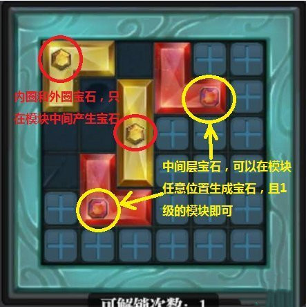 魔渊之刃怎么解锁能量之泉