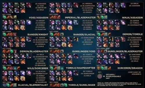 云顶之弈s4羁绊阵容全览图