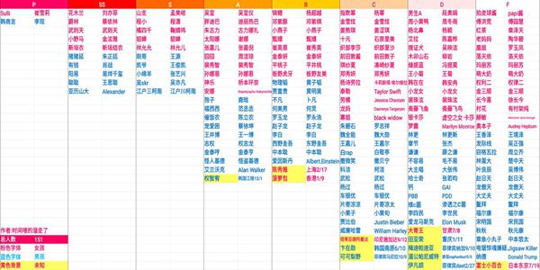 星光创造营新手攻略大全
