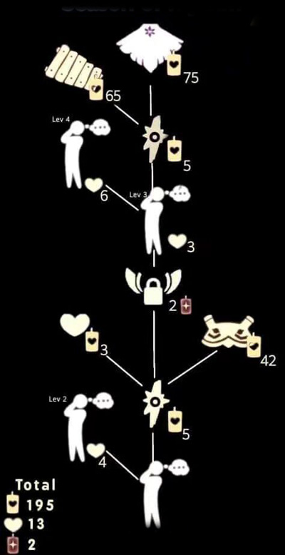 光遇白鸟先祖兑换图一览