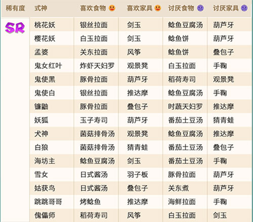 阴阳师妖怪屋式神喜欢的食物和玩具图表一览