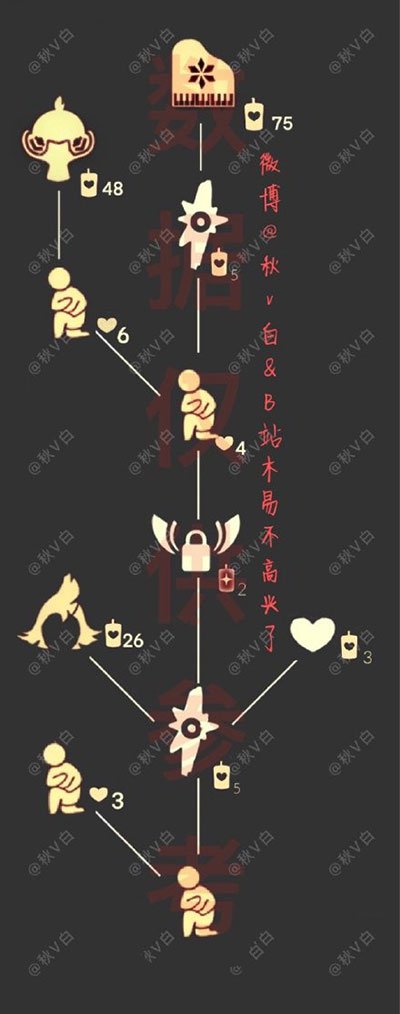 光遇高音钢琴复刻先祖兑换图一览