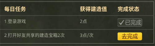 和平精英无价之姐动作舞蹈怎么获得