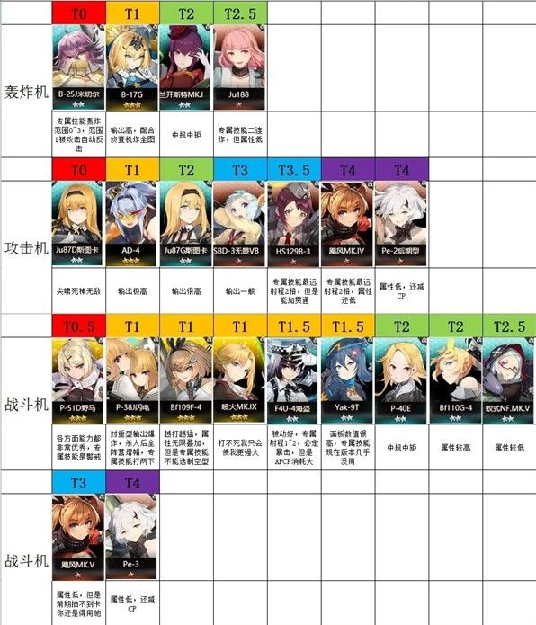 灰烬战线强度榜一览