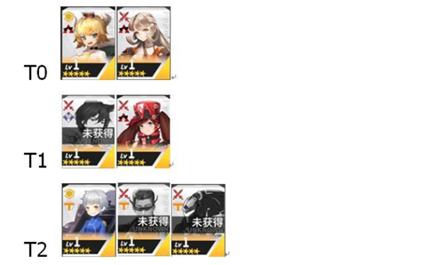 高能手办团最强阵容带图一览