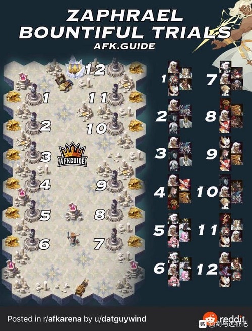 剑与远征卢克雷蒂娅试炼之地攻略阵容图