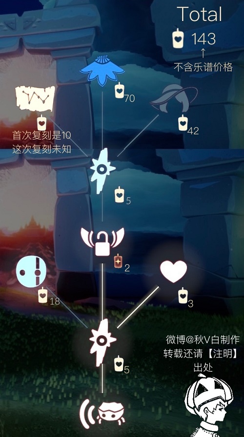 光遇螃蟹叫复刻先祖兑换表一览