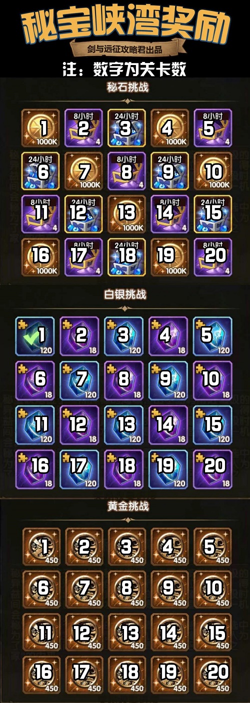 剑与远征秘宝峡湾第四期攻略一览