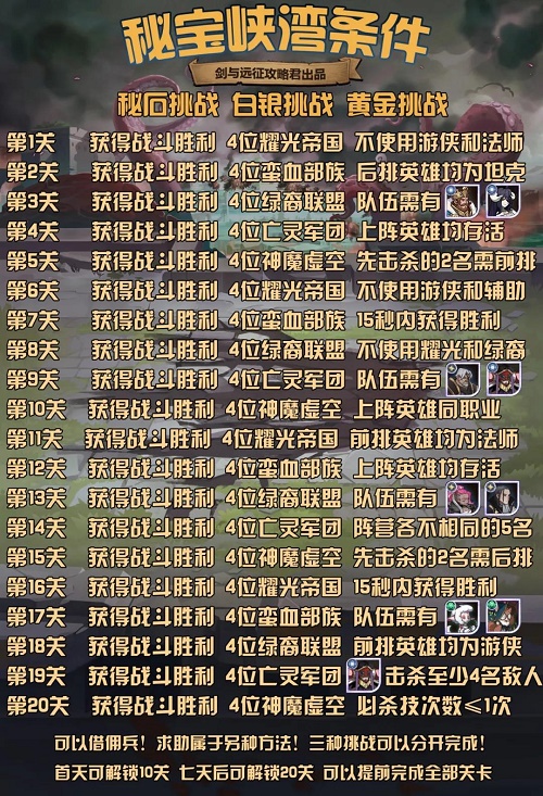 剑与远征秘宝峡湾第四期攻略一览