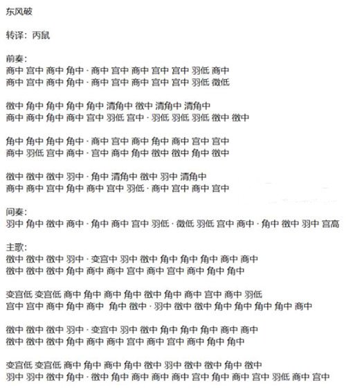 天涯明月刀手游曲谱大全简单一览