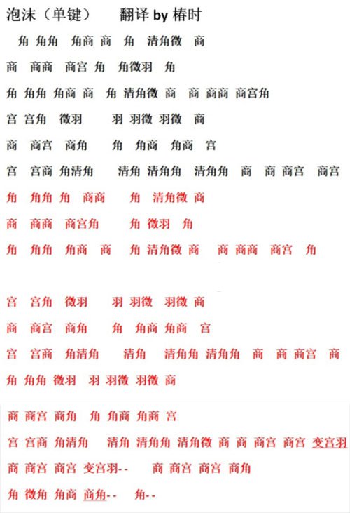 天涯明月刀手游曲谱大全简单一览