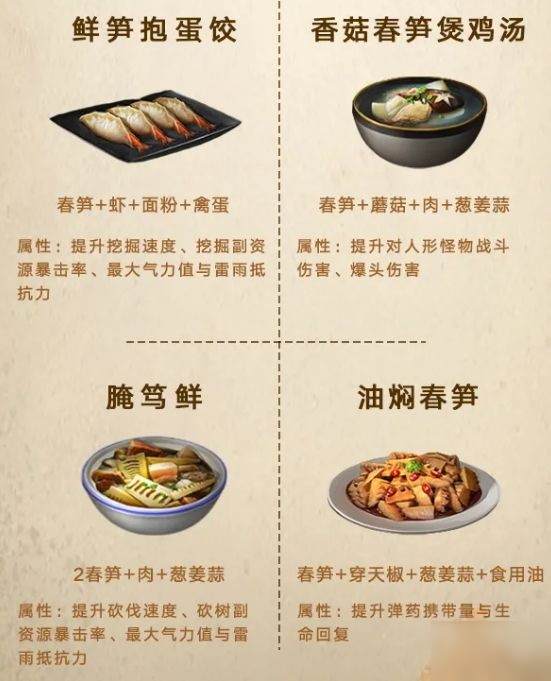 明日之后第3季食谱图鉴大全