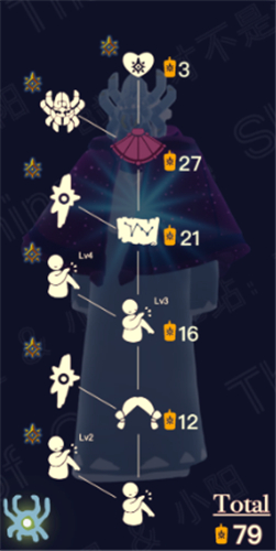 光遇预言季毕业要多少蜡烛多少天