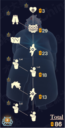 光遇预言季毕业要多少蜡烛多少天