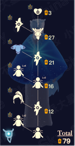 光遇预言季毕业要多少蜡烛多少天