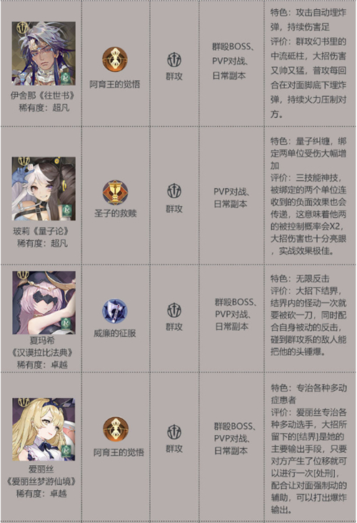 幻书启世录角色强度排行榜一览