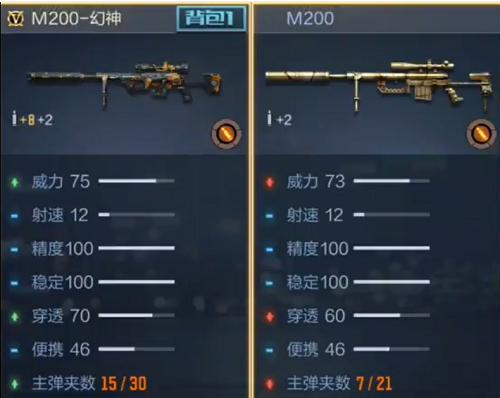 CF手游m200幻神要多少个钥匙出