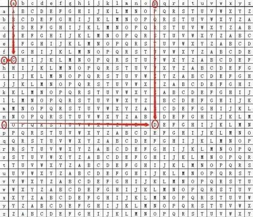 犯罪大师入门篇2进阶答案是什么?