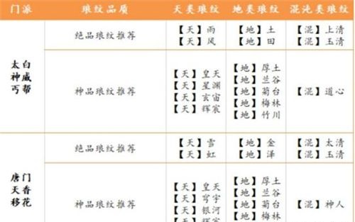 天涯明月刀手游琅纹碎片怎么获取？