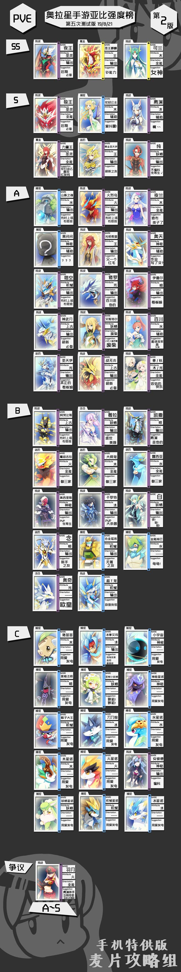 奥拉星手游最强亚比排行榜2021图片最新