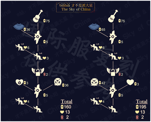 光遇12.10复刻先祖兑换表一览