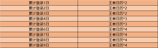 王者荣耀掐指一算这把能赢语音怎么获得永久