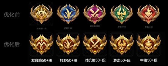 王者荣耀段位排列图片2021一览