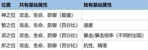 幻书启世录全知凝视怎么获取?