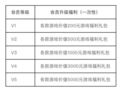 剑与远征莉莉丝会员礼包在哪领取