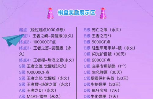 CF王者飞行棋2021几圈必进