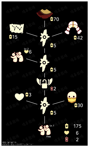 光遇魔法季复刻先祖兑换表一览