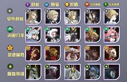 剑与远征无尽之弈玩法技巧攻略