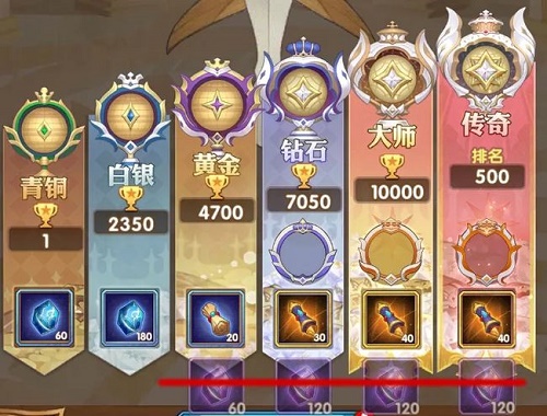 剑与远征全球锦标赛阵容搭配推荐