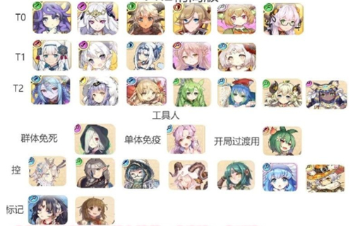 四叶草剧场角色排行节奏榜