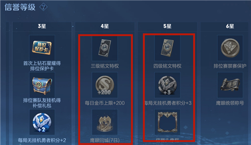 王者荣耀三级铭文特权是永久的吗