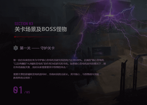CF魔能觉醒BOSS怎么打