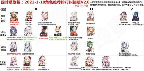 四叶草剧场角色排行榜单一览