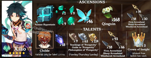 原神魈天赋培养素材一览