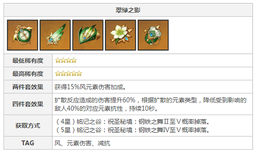 原神魈圣遗物搭配推荐