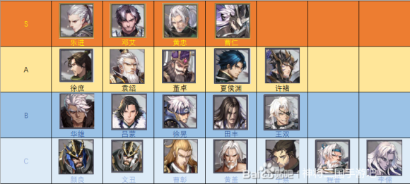 神将三国开局武将选择攻略