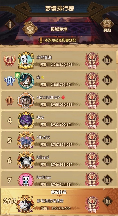 剑与远征极域梦境等级要求一览