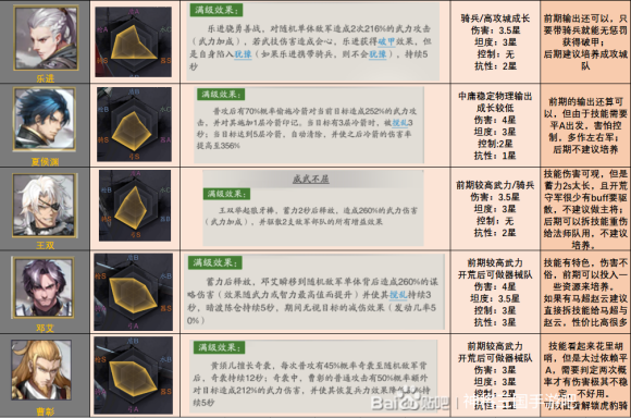 神将三国魏国武将测评大全