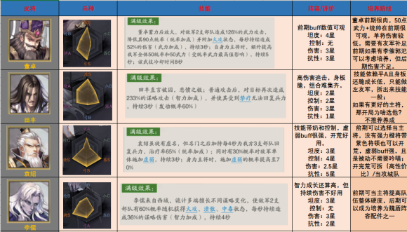 神将三国群雄武将测评大全